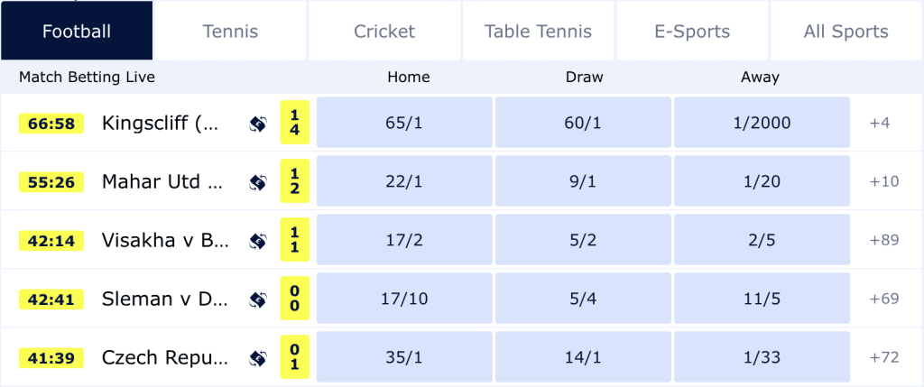 Apuestas de fútbol - william hill